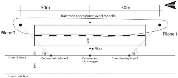 Fig.1 - Campo LIMBO